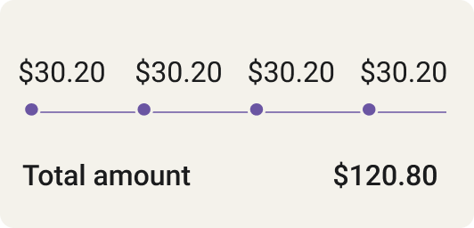Four prices of $30.20 totaling $120.80
